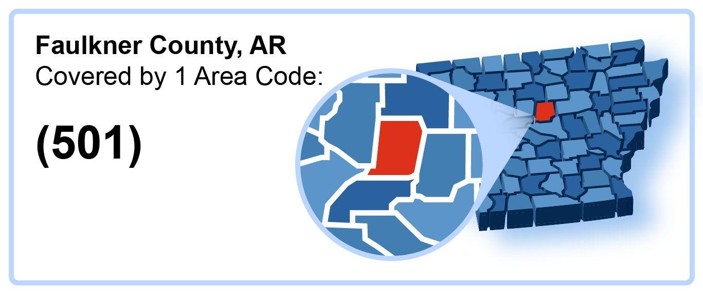 501_Area_Code_in_Faulkner _County_Arkansas