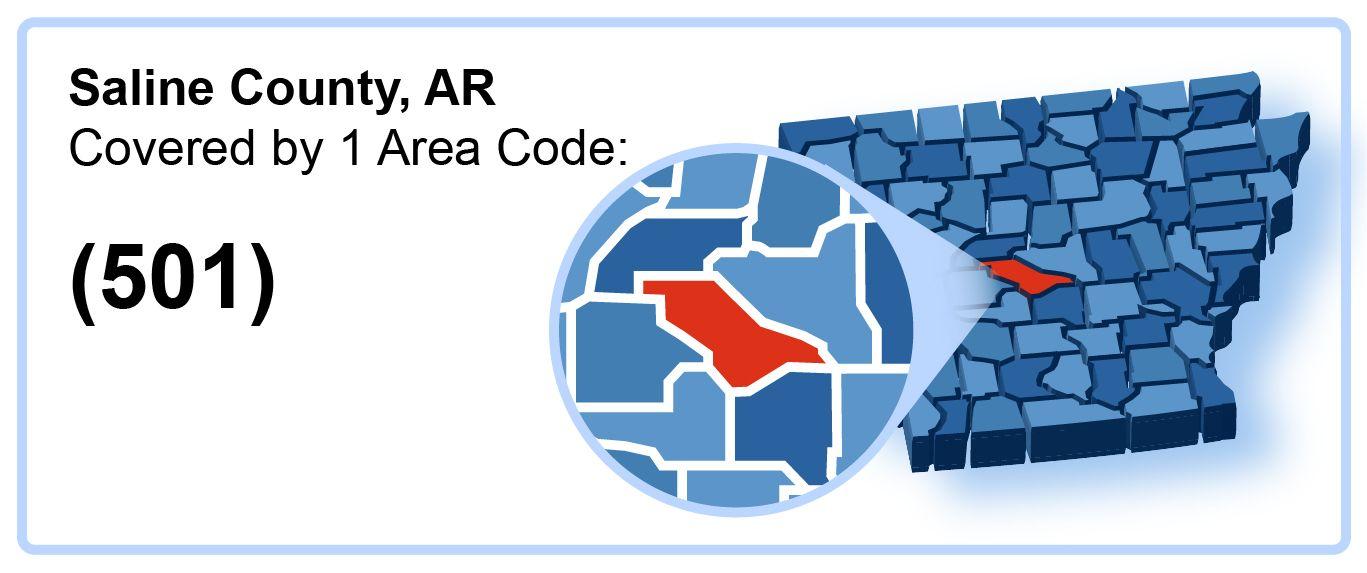 501_Area_Code_in_Saline _County_Arkansas